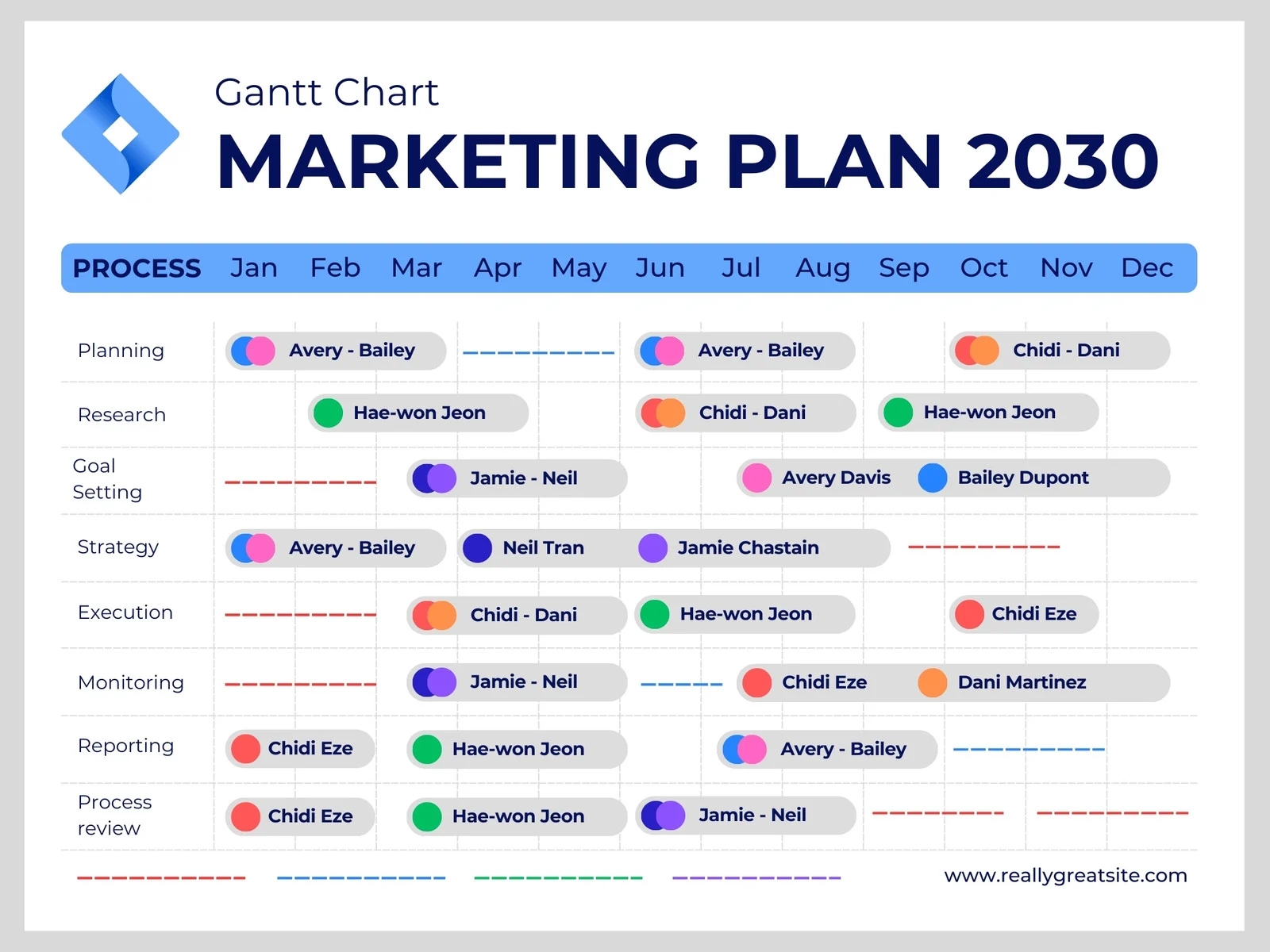 Free To Customize Gantt Chart Templates Canva