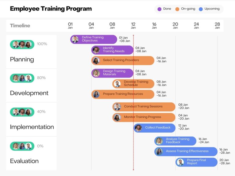 Free To Customize Gantt Chart Templates Canva