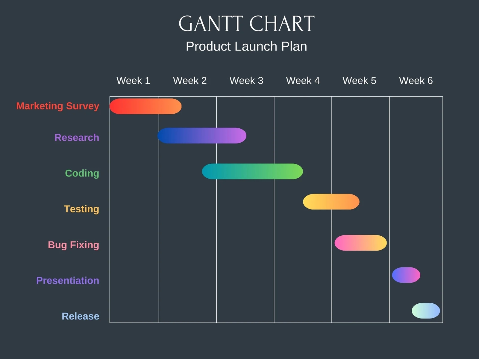 Free Gantt Chart Template Free Gantt Chart Template