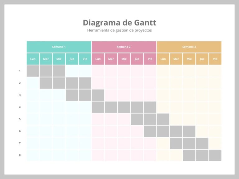 Free To Customize Gantt Chart Templates Canva