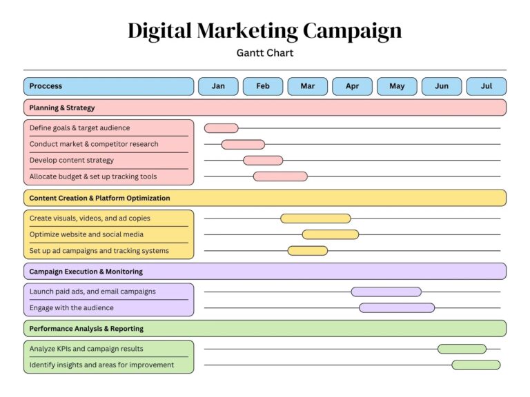 Free To Customize Gantt Chart Templates Canva