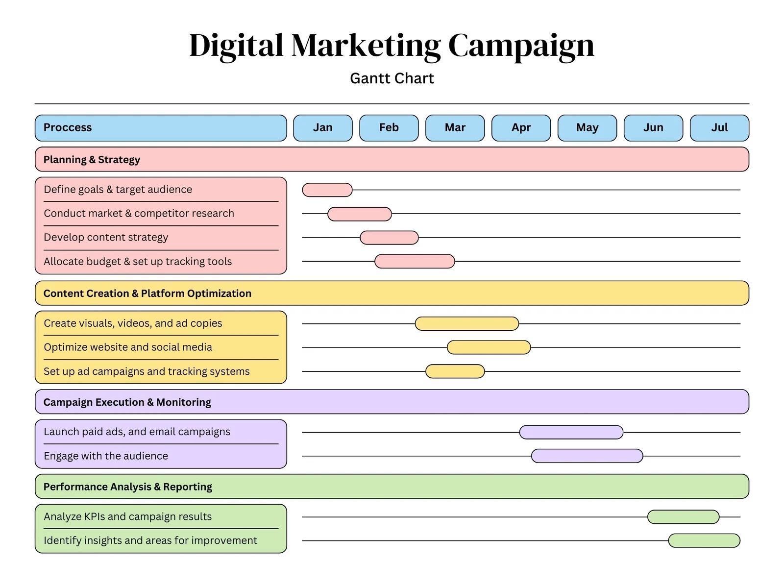 Free To Customize Gantt Chart Templates Canva Free To Customize Gantt Chart Templates Canva