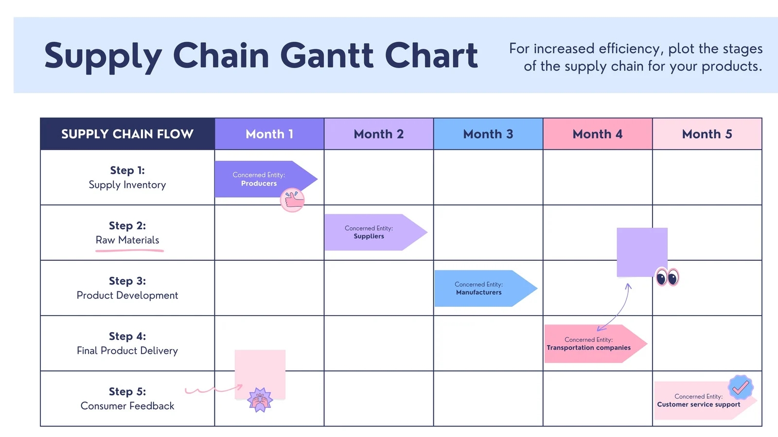 Free To Customize Gantt Chart Templates Canva