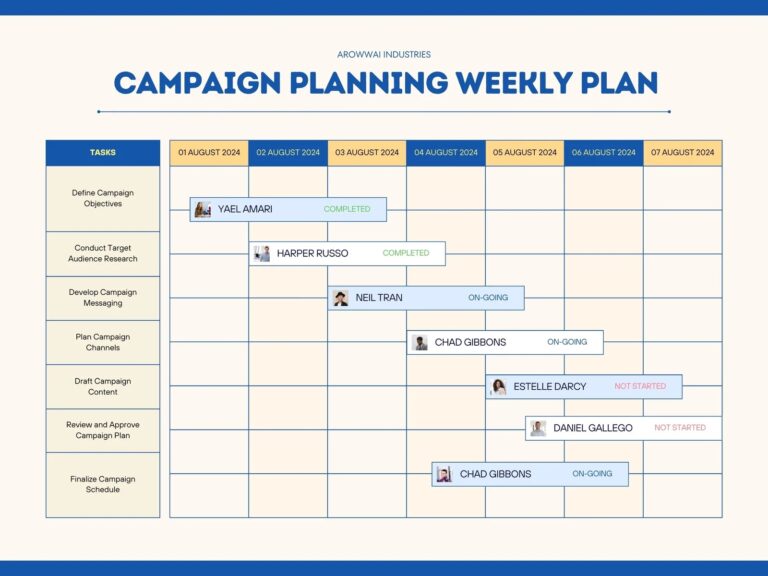 Free To Customize Gantt Chart Templates Canva