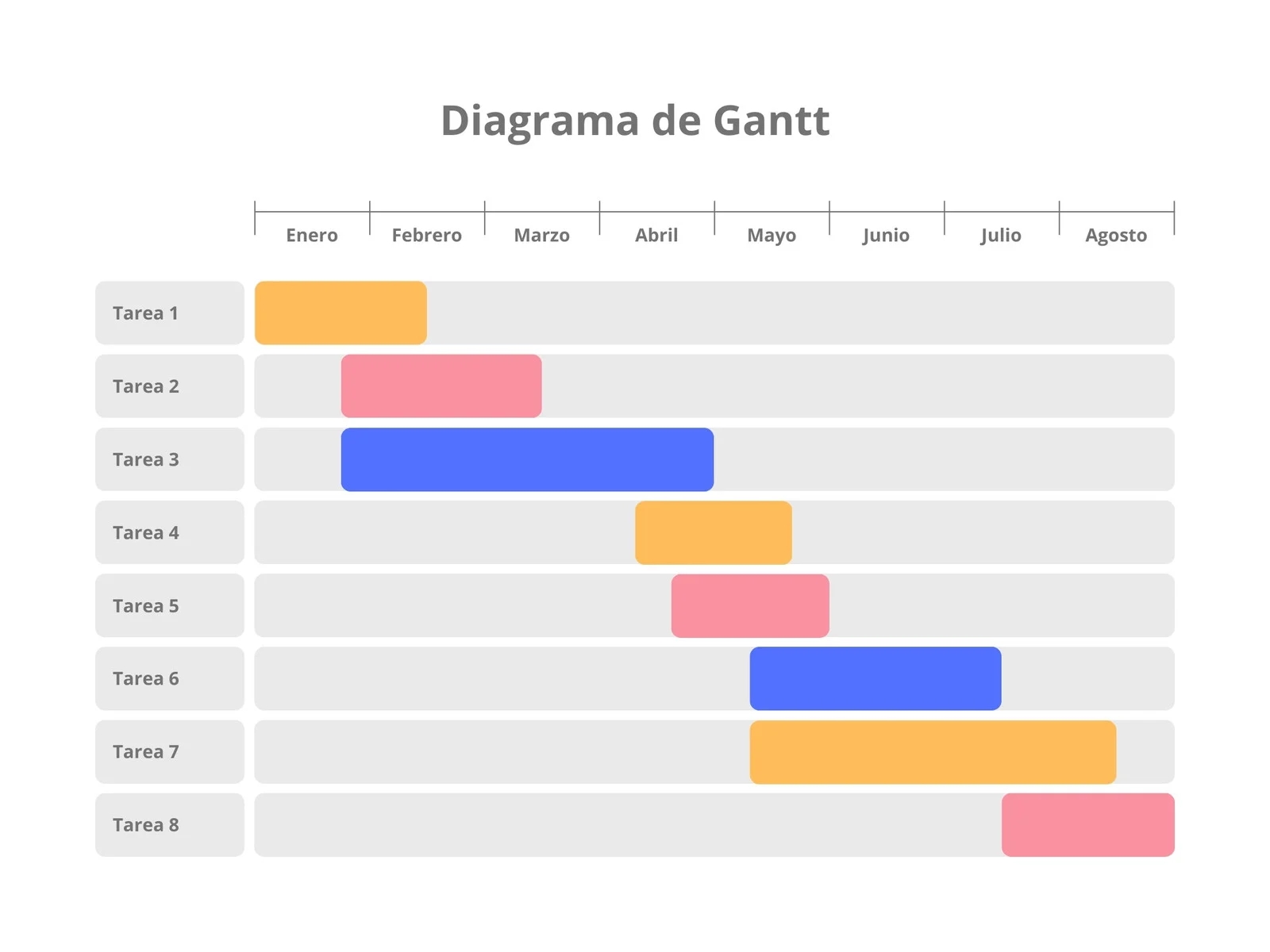 Free To Customize Gantt Chart Templates Canva