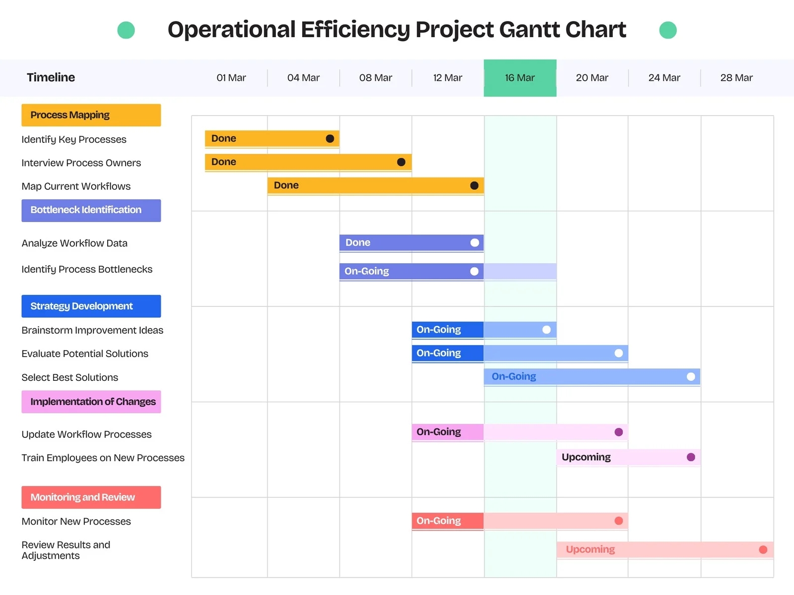 Project Gantt Chart