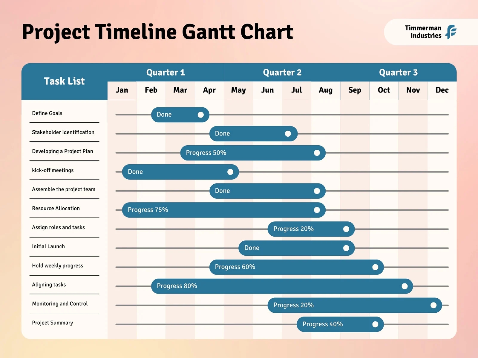 Gantt Chart Powerpoint Template