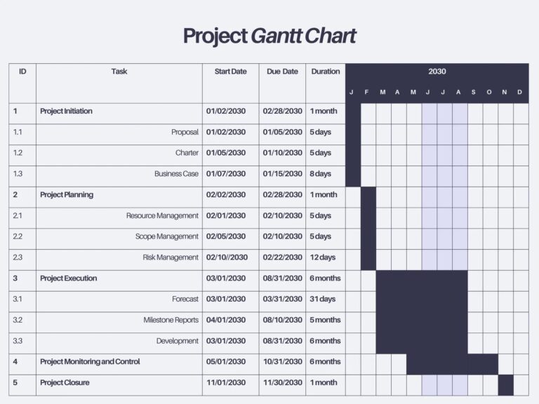 Free To Customize Gantt Chart Templates Canva