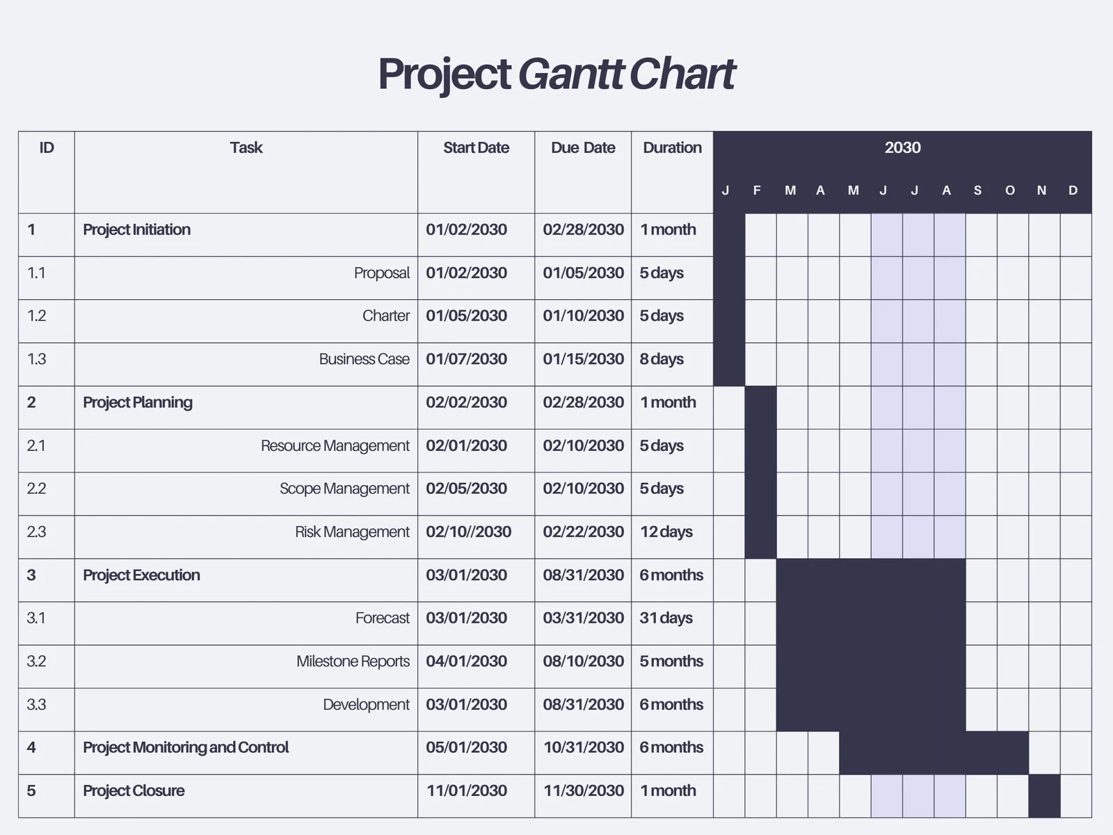Sample Of Gantt Chart Sample Of Gantt Chart