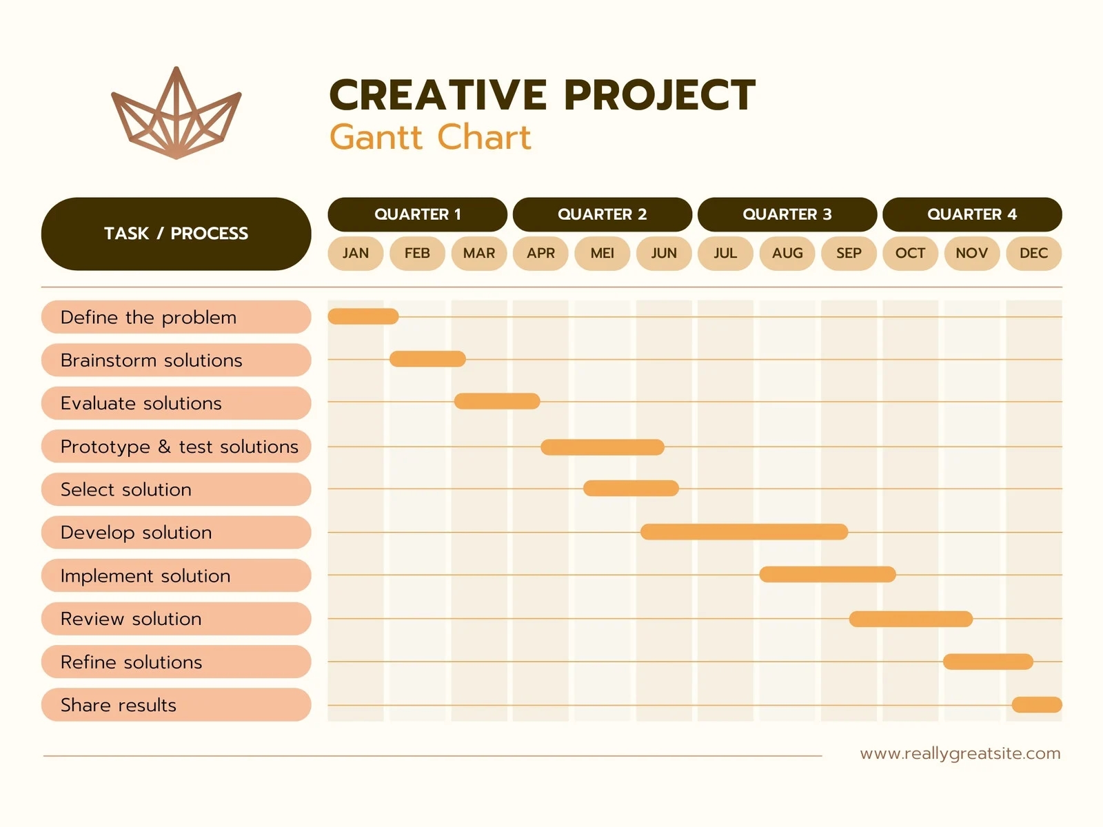 Free To Customize Gantt Chart Templates Canva