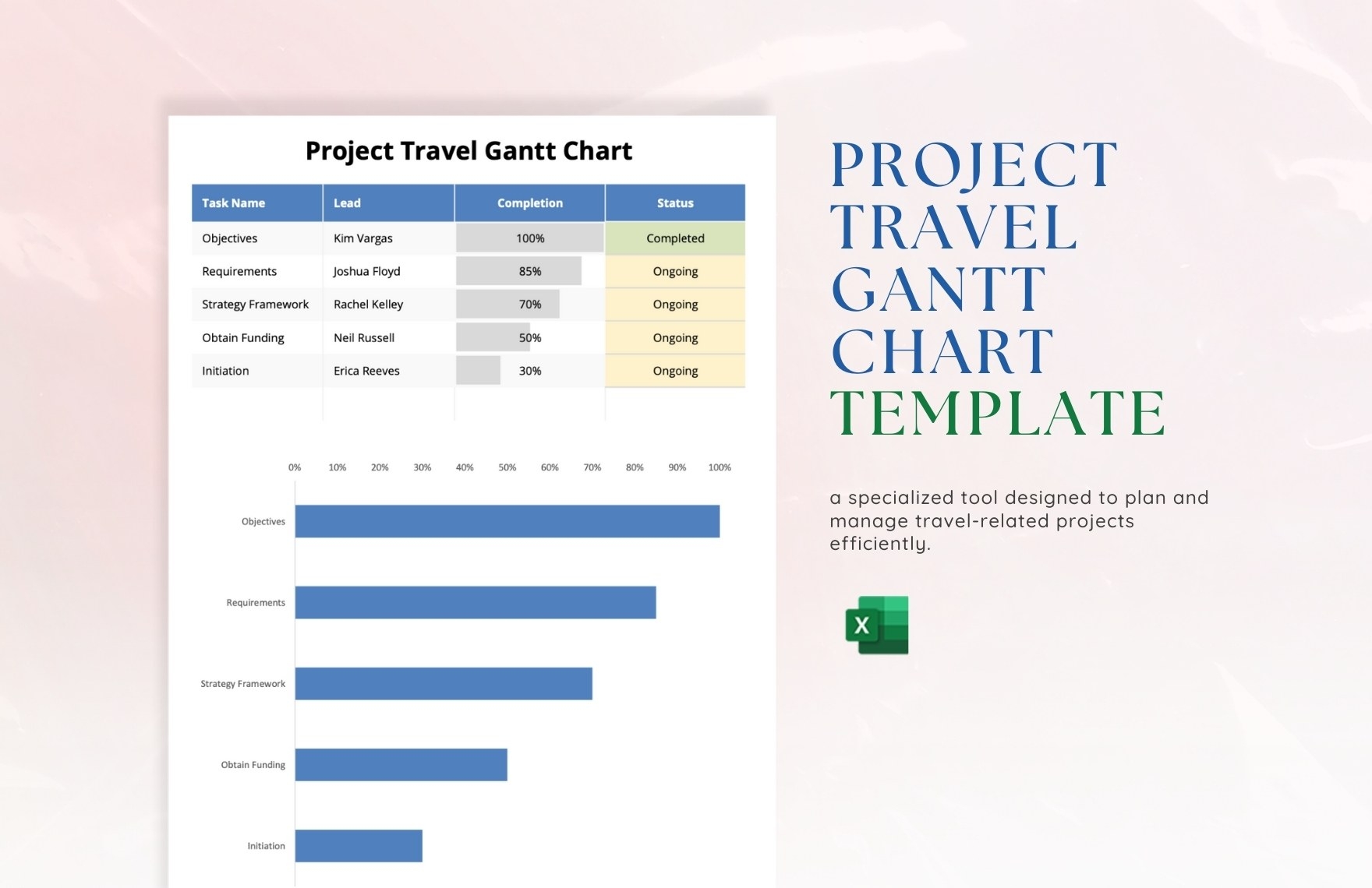 Free Travel Gantt Chart Templates Editable And Printable