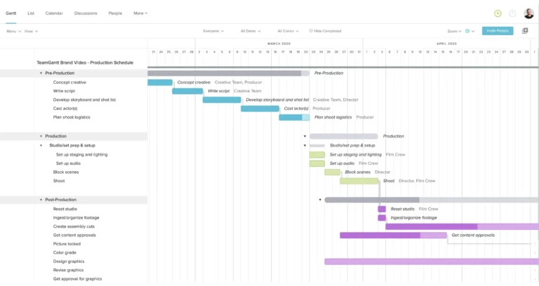 Free Video Production Schedule Templates TeamGantt