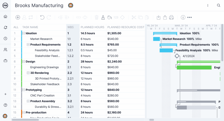 Free Work Breakdown Structure Template For Excel ProjectManager