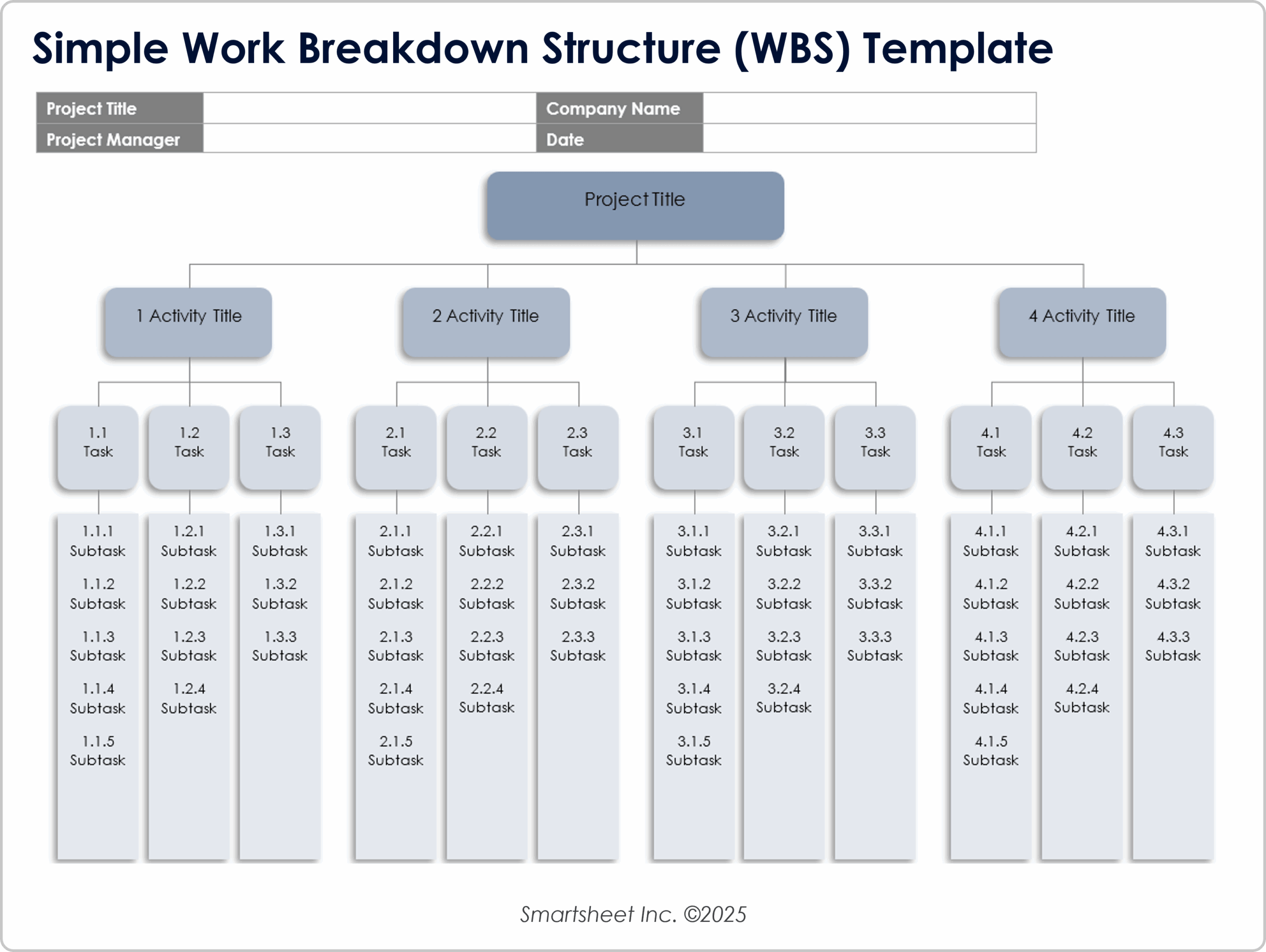 Wbs And Gantt Chart Sample