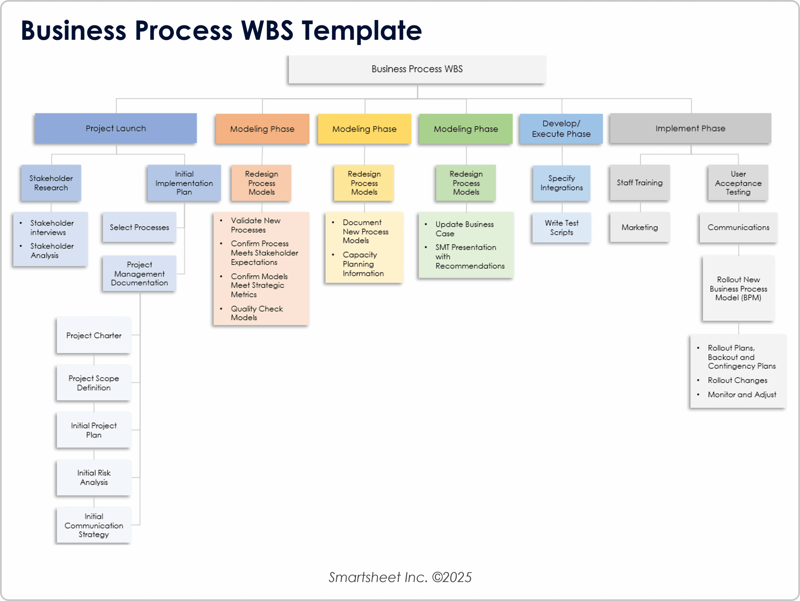 Wbs Gantt Chart Template