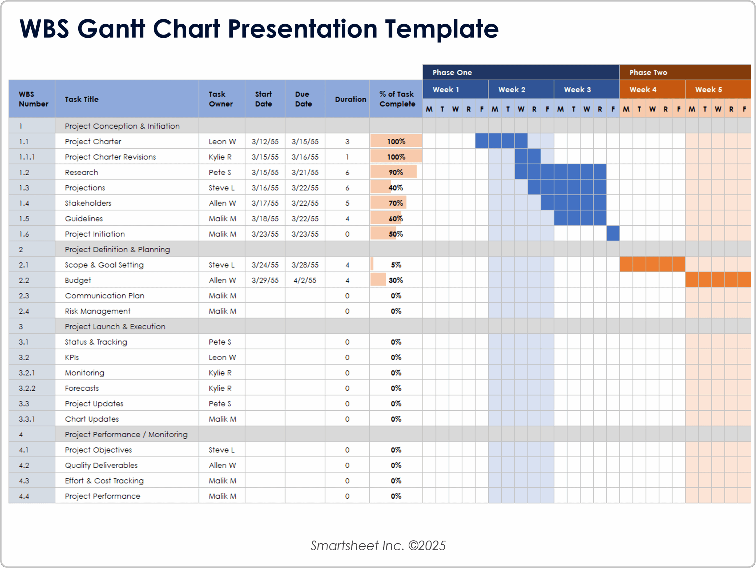 Free Work Breakdown Structure WBS Templates