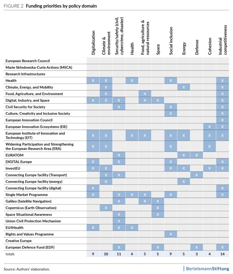 From Fragmentation To Strategy Building A Smart European Competitiveness Fund