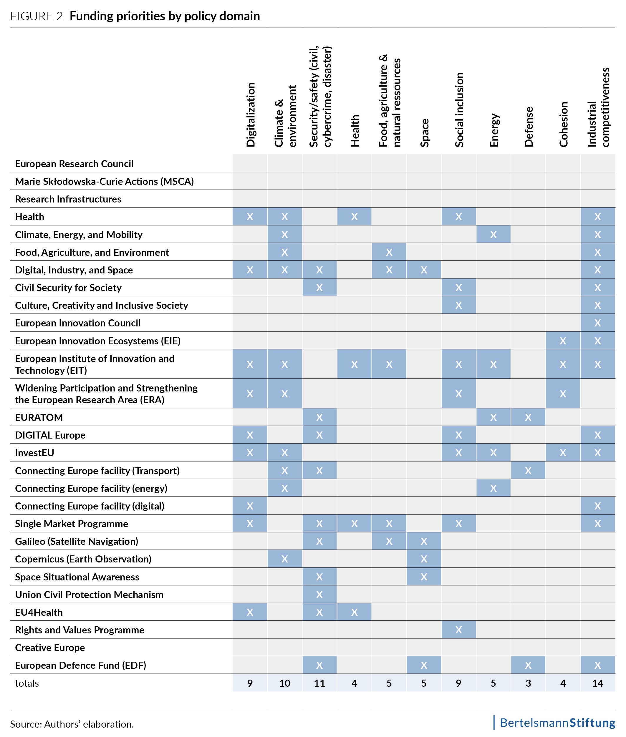 From Fragmentation To Strategy Building A Smart European Competitiveness Fund