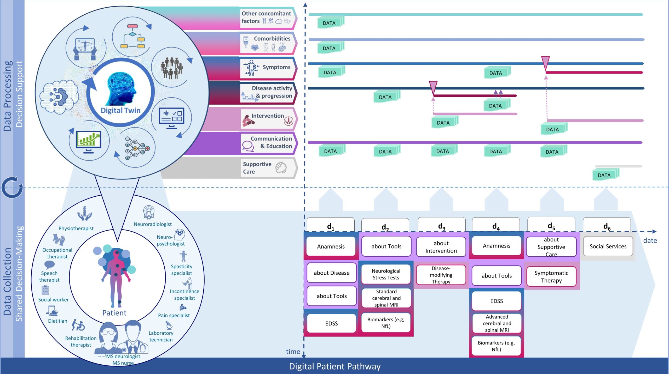 Gantt Chart For Telehealth Implementation