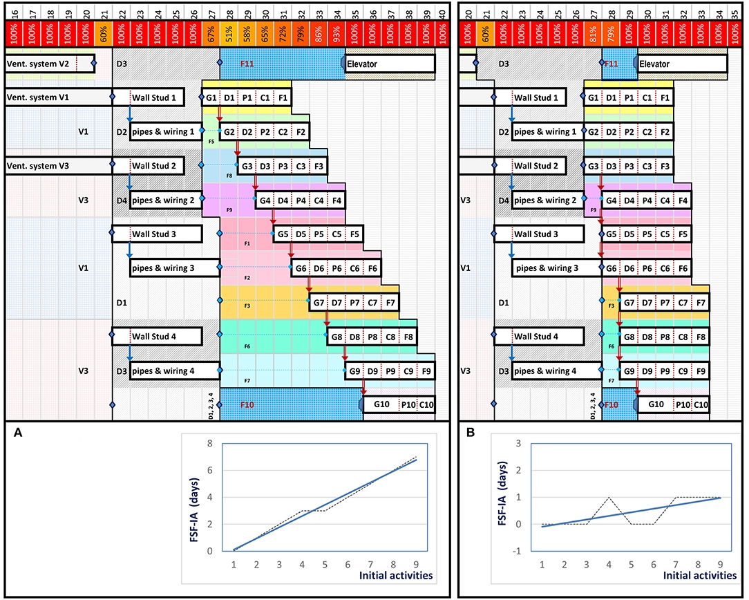 Gantt Chart Scholarly Articles