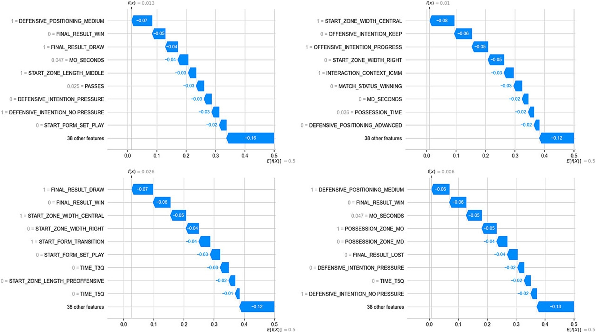 Gantt Chart Minitab