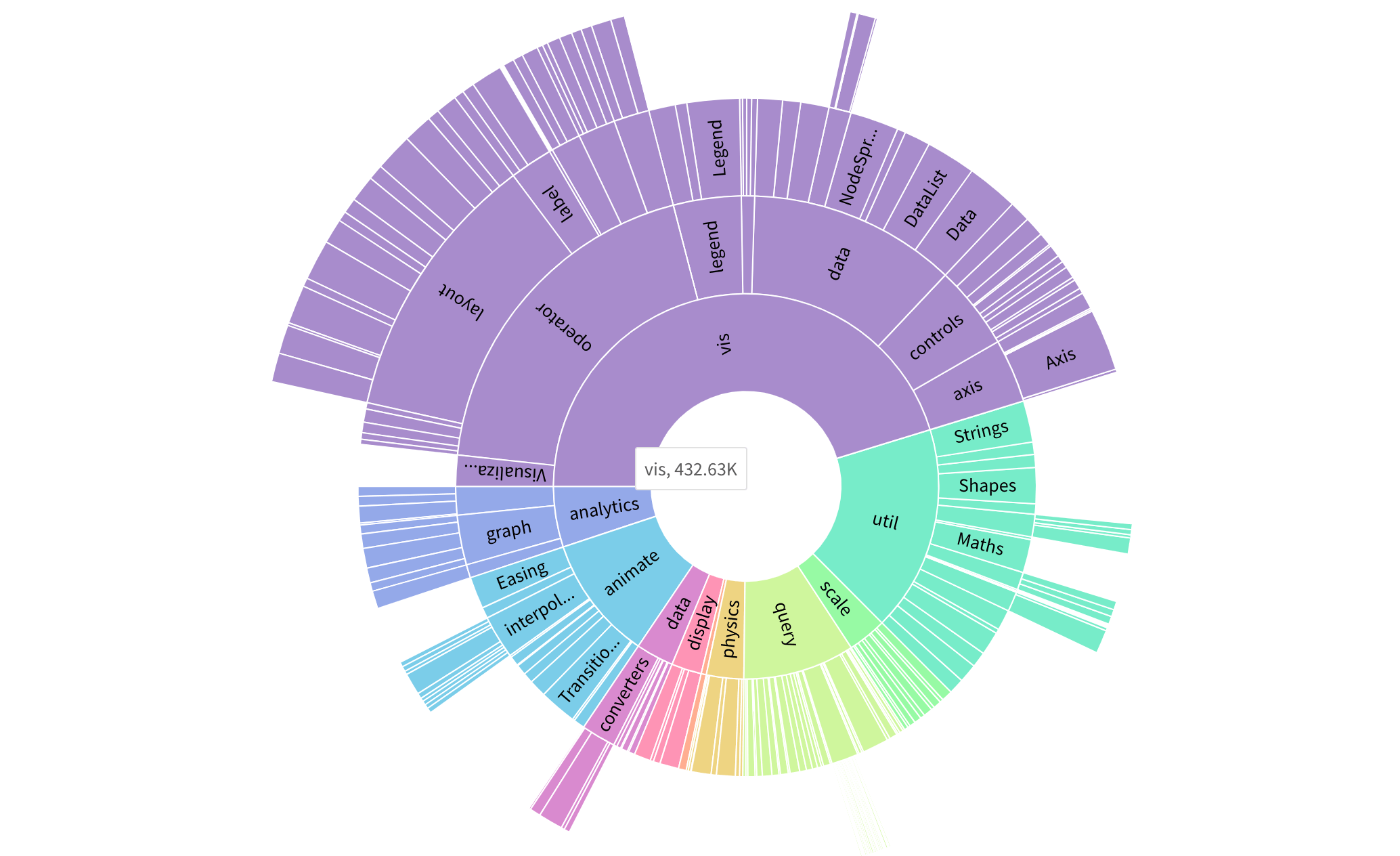FusionCharts Suite XT Chart Gallery With 150 JavaScript Charts FusionCharts