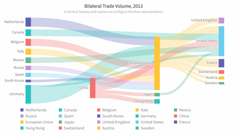 FusionCharts Suite XT Chart Gallery With 150 JavaScript Charts FusionCharts