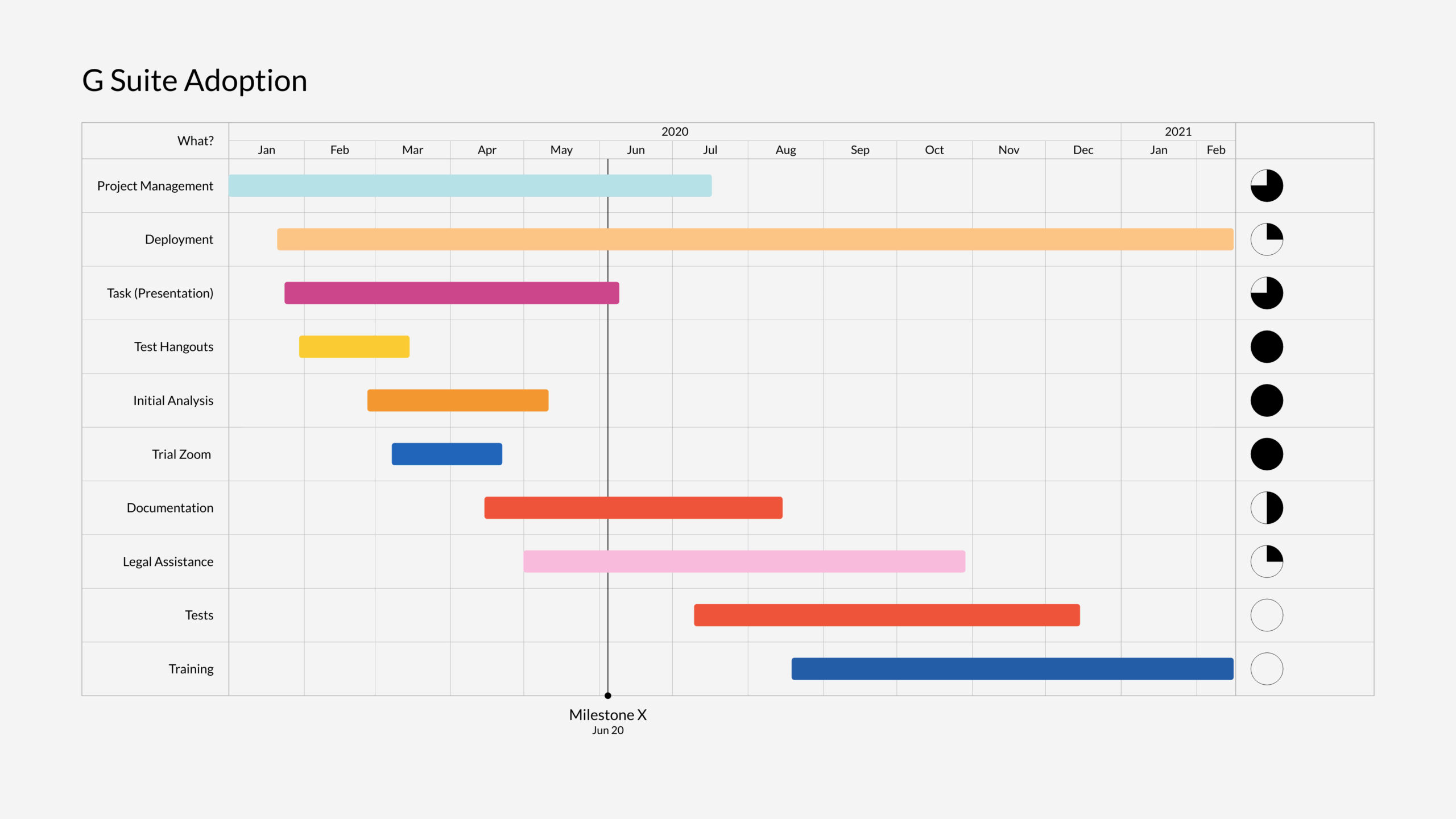 G Suite Adoption Gantt Chart Example Vizzlo