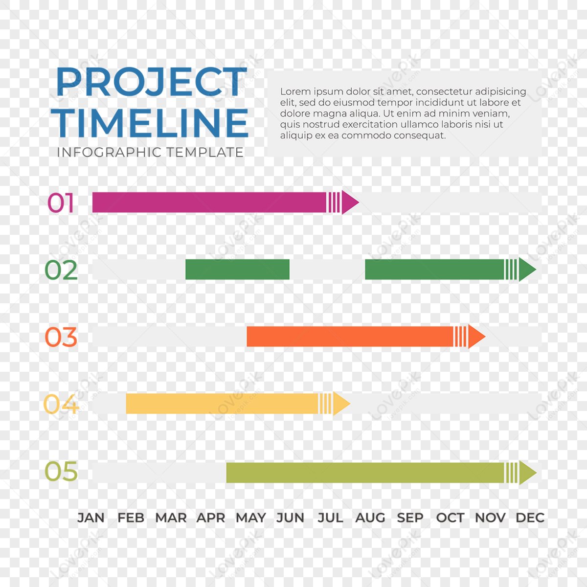 Gantt Style Chart