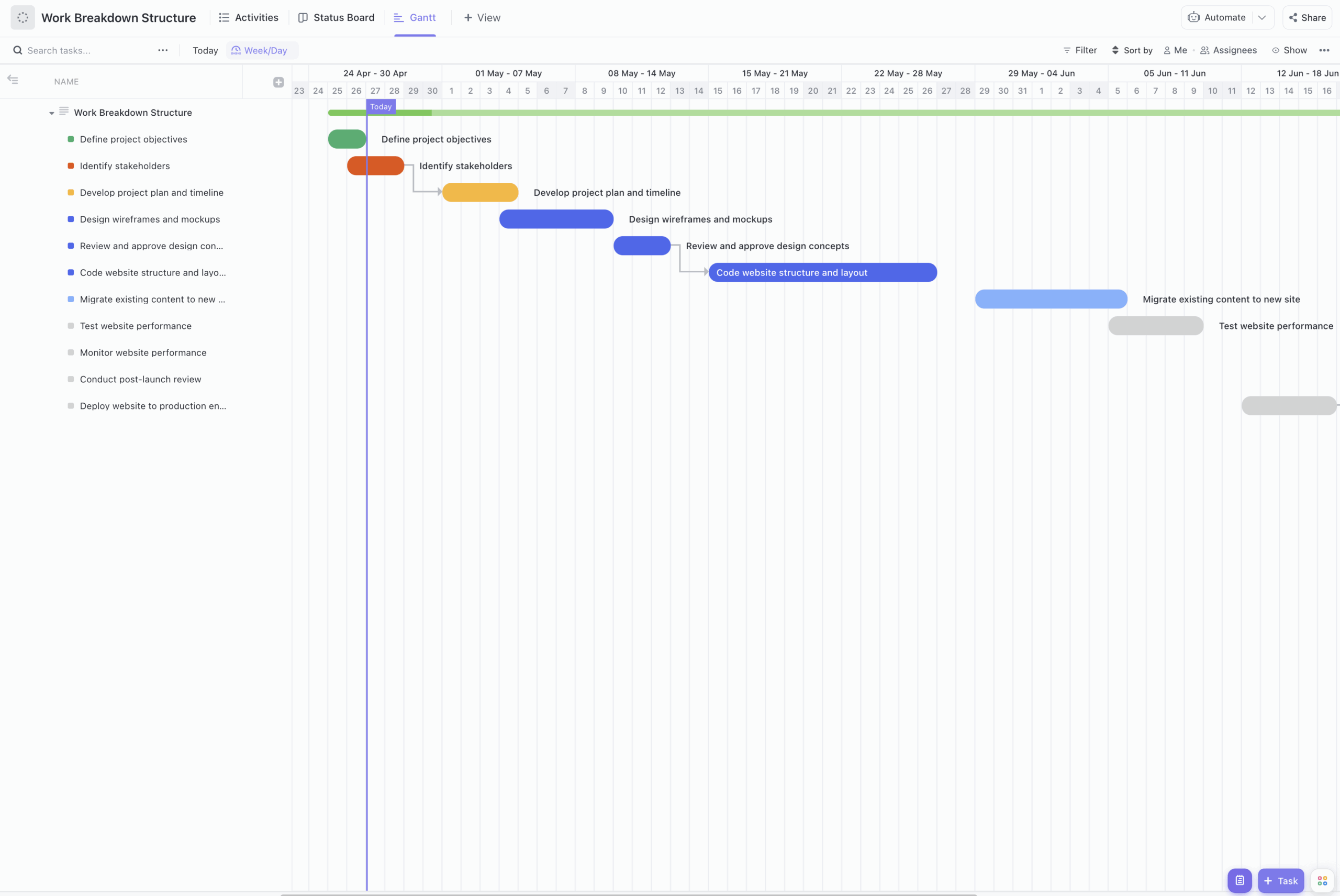 Game Development Gantt Chart