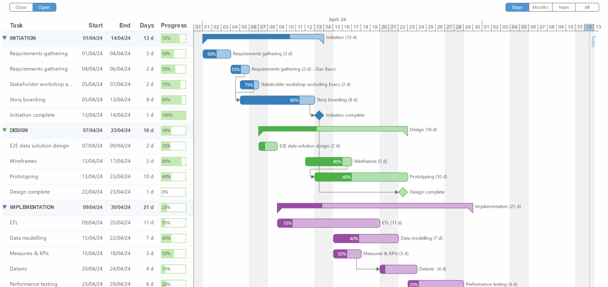 Gantt 2 0 R PowerBI