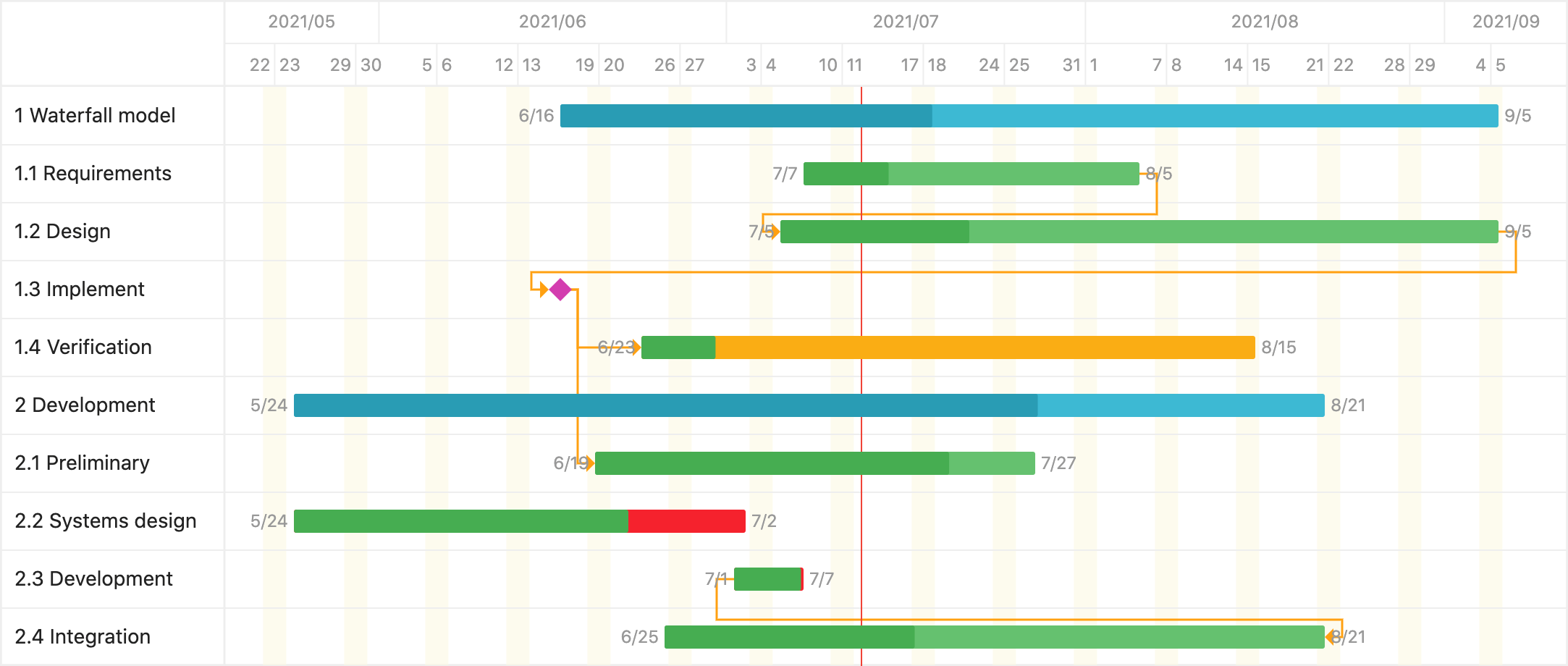 Svg Gantt Chart