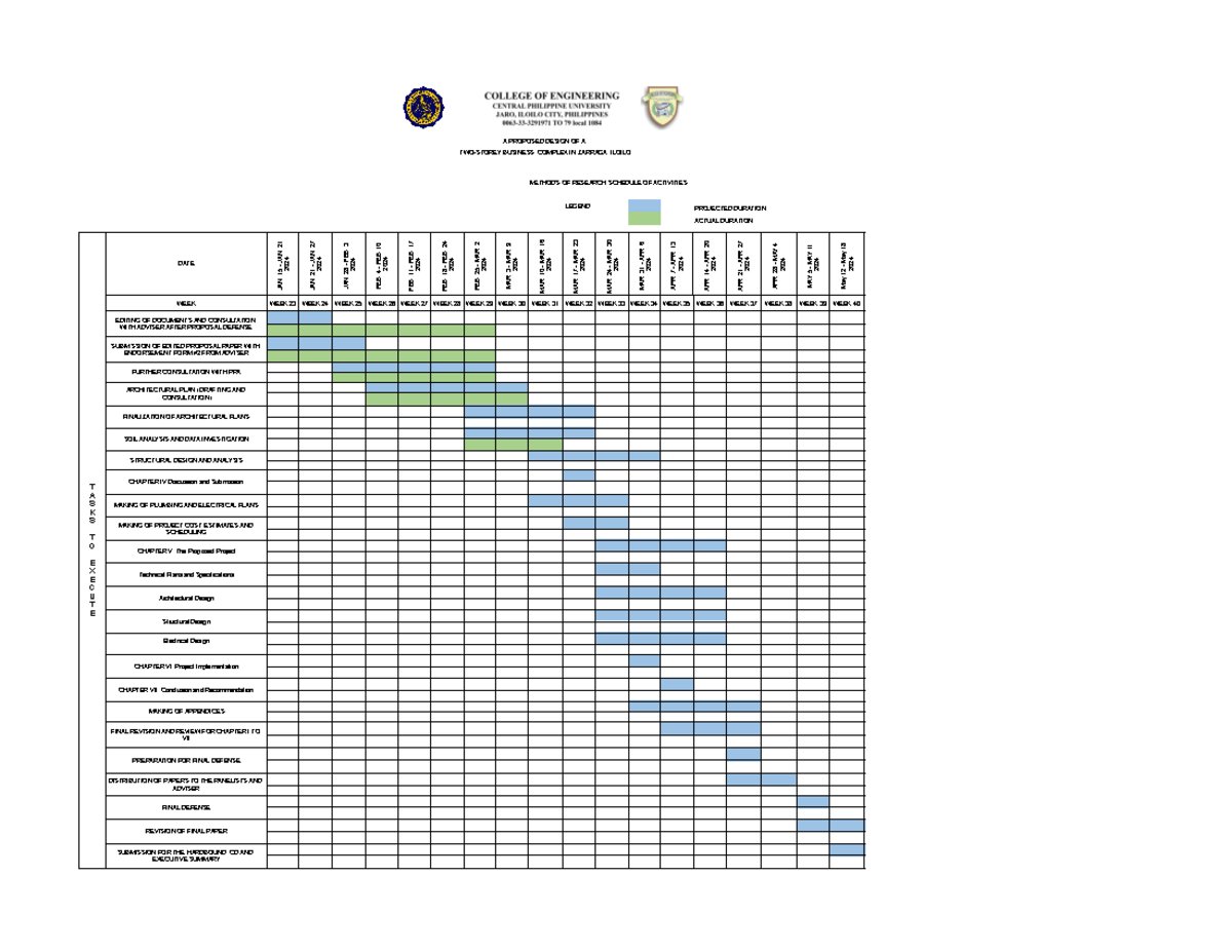 Gantt Chart 2nd Sem Summary BS Psychology A PROPOSED DESIGN OF A TWO STOREY BUSINESS COMPLEX IN Studocu
