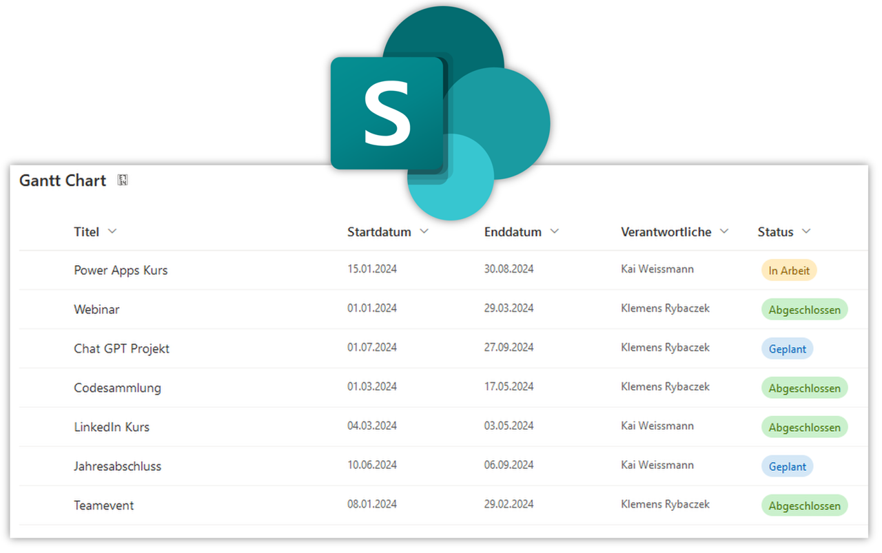 Gantt Chart Gantt Chart