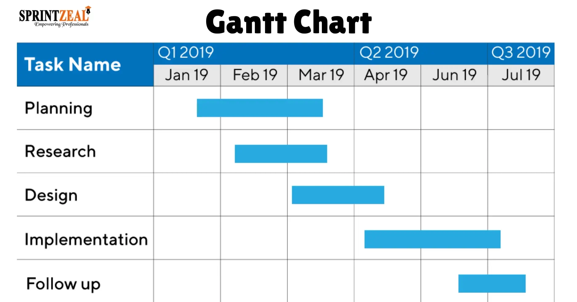 Gantt Chart A Complete Beginner s Guide