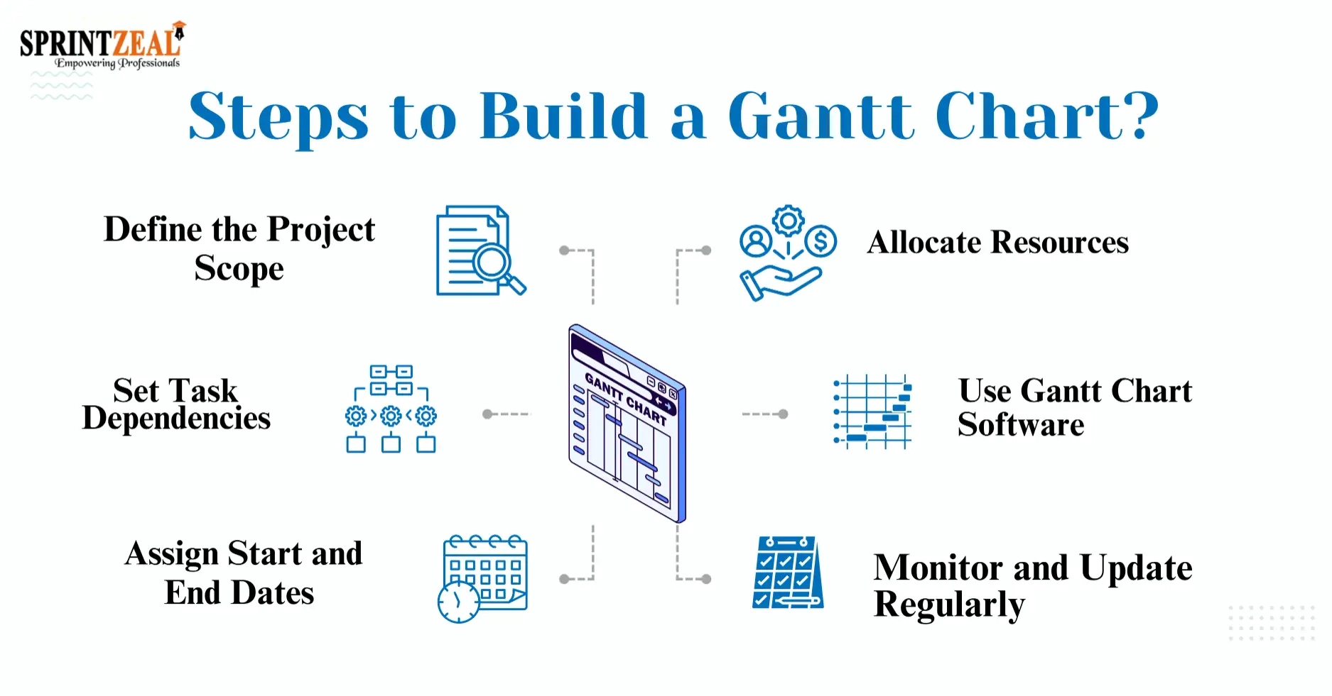 Gantt Chart A Complete Beginner s Guide