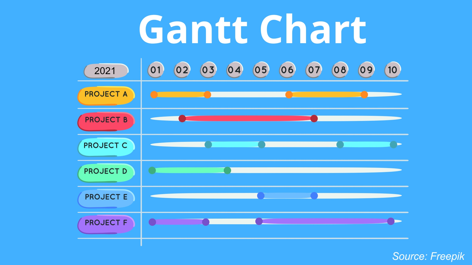 Gantt Chart Adalah Tools Penting Dalam Project Management