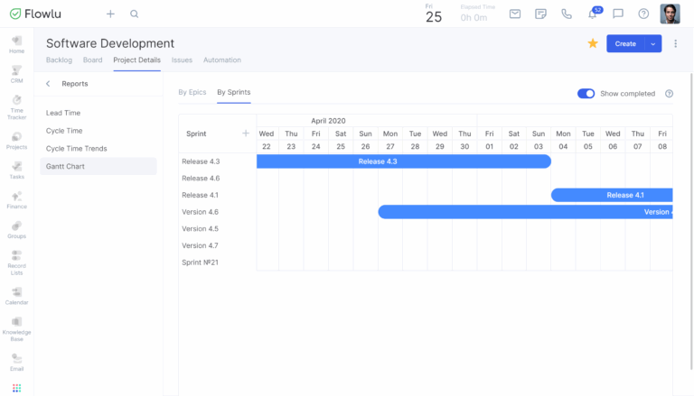 Gantt Chart Agile Projects