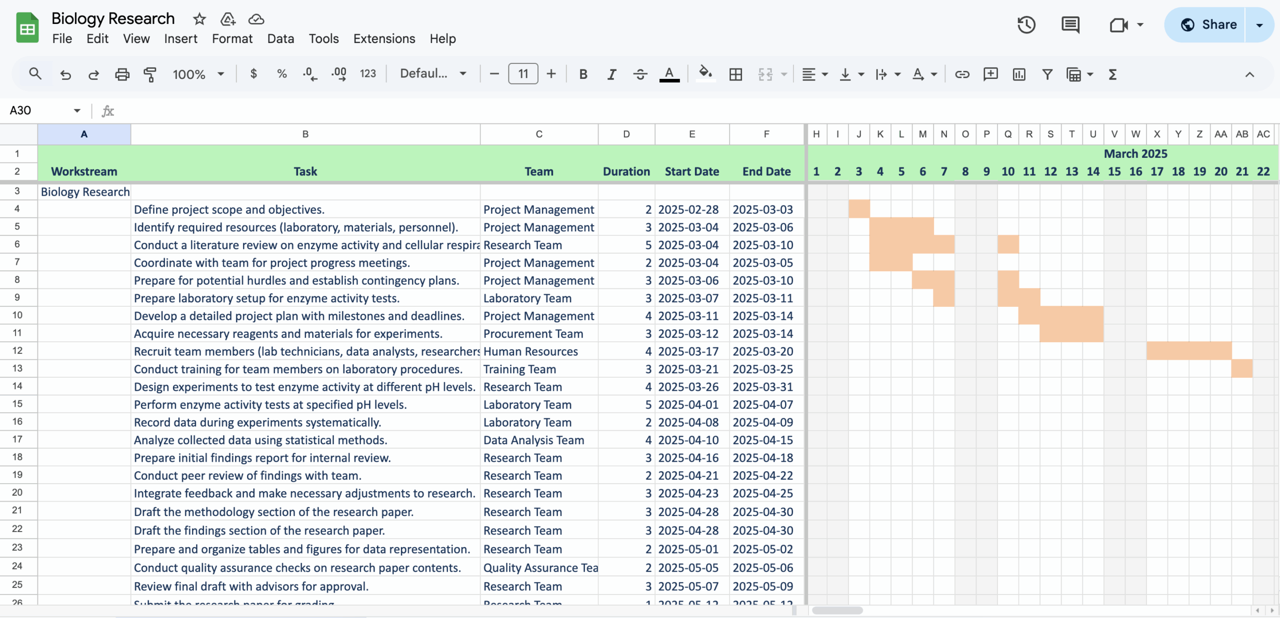 Research Gantt Chart