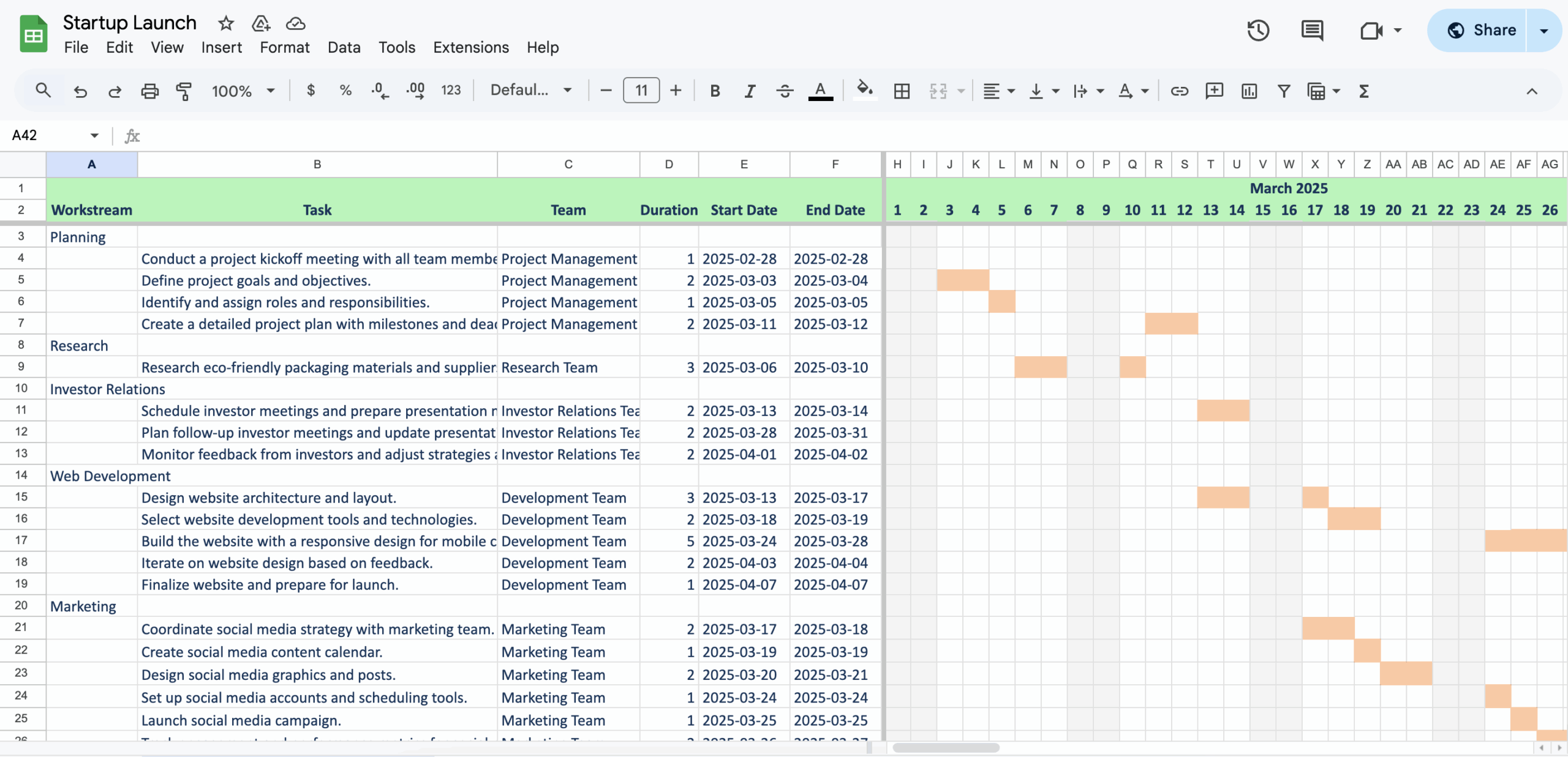 Startup Gantt Chart