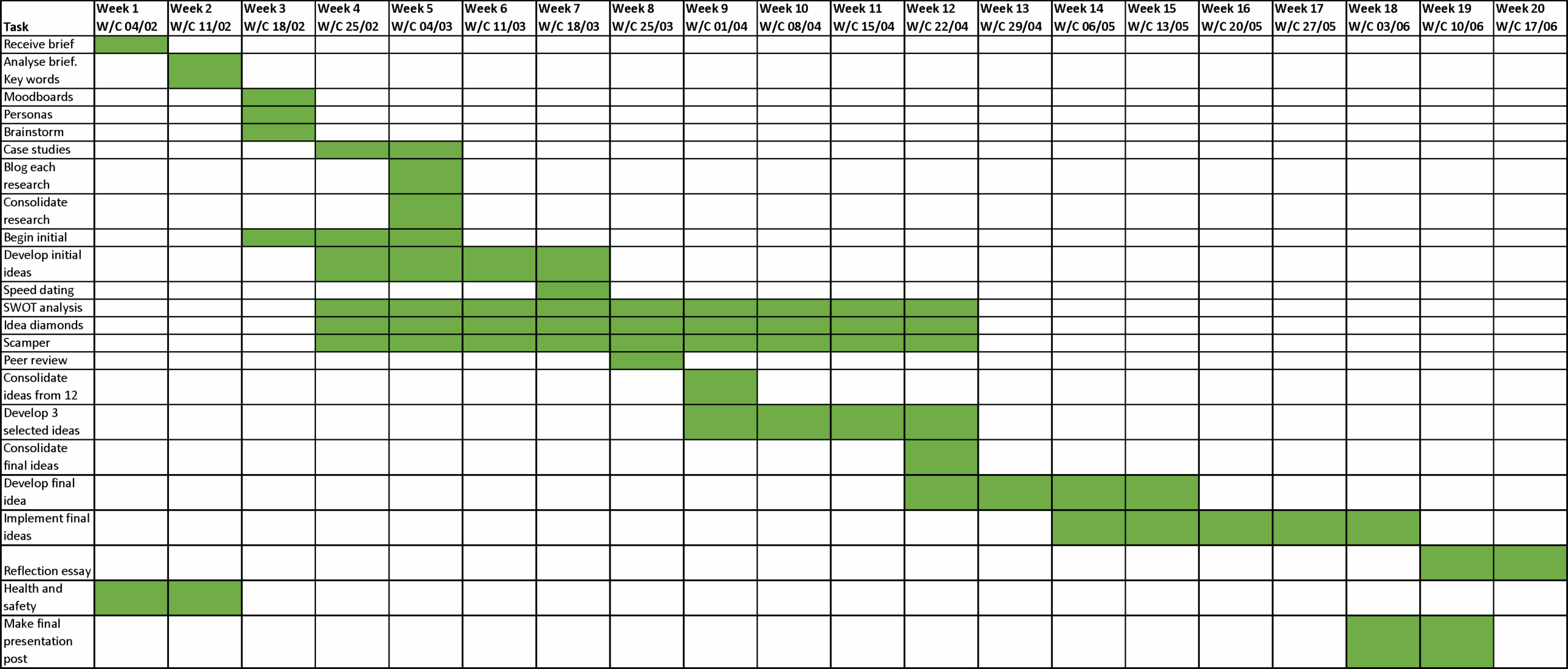 Gantt Chart Design Ideas