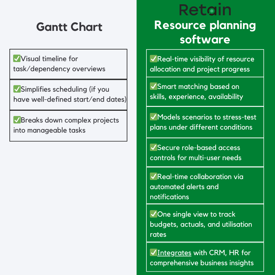 Gantt Chart Advantages
