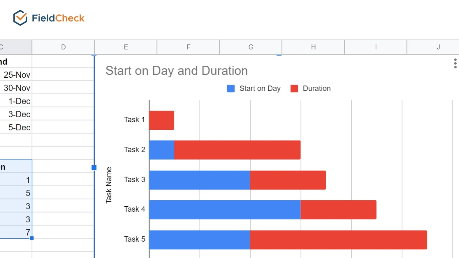 5 Disadvantages Of A Gantt Chart 5 Disadvantages Of A Gantt Chart