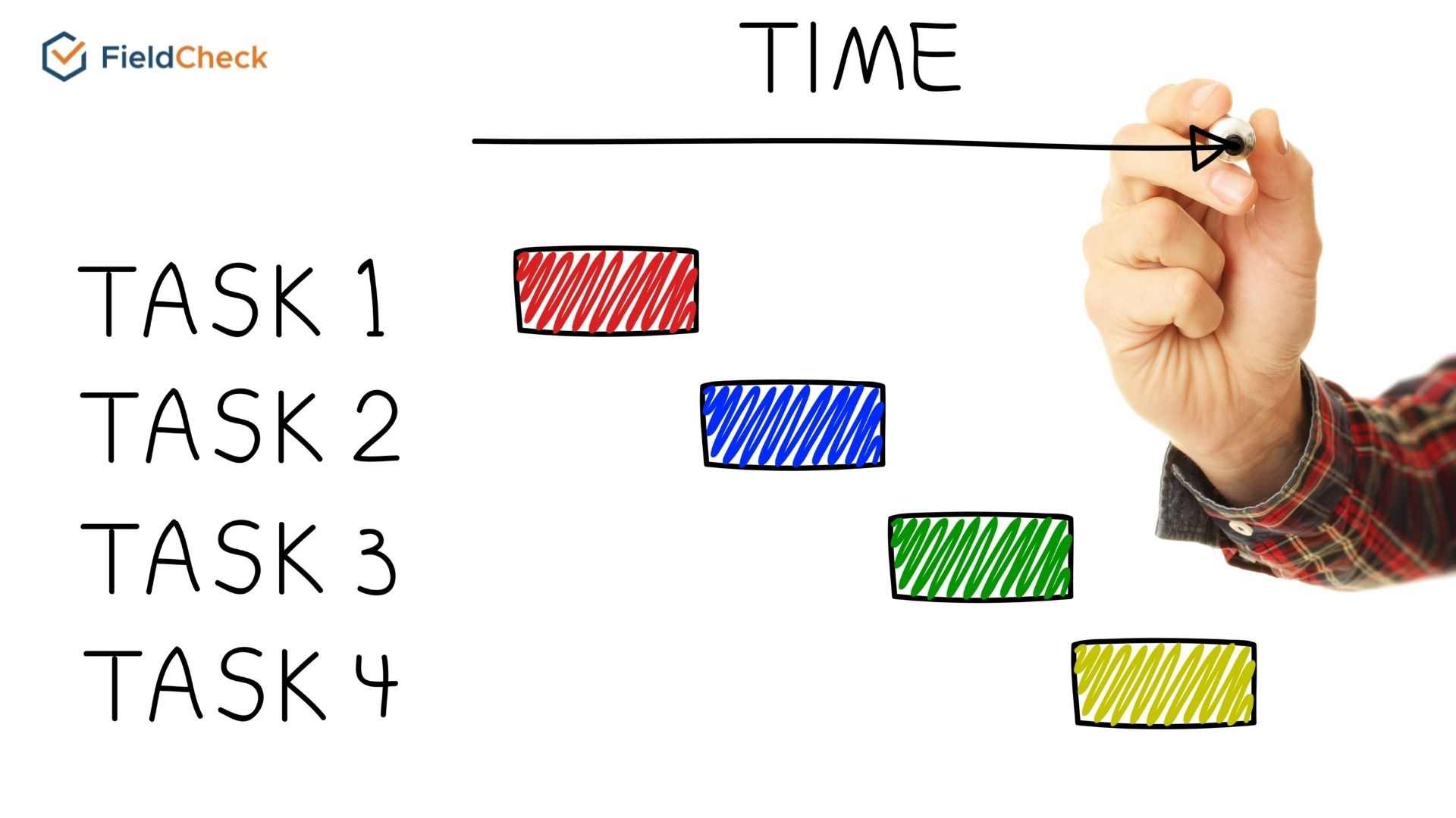Gantt Chart An Effective Project Management Method