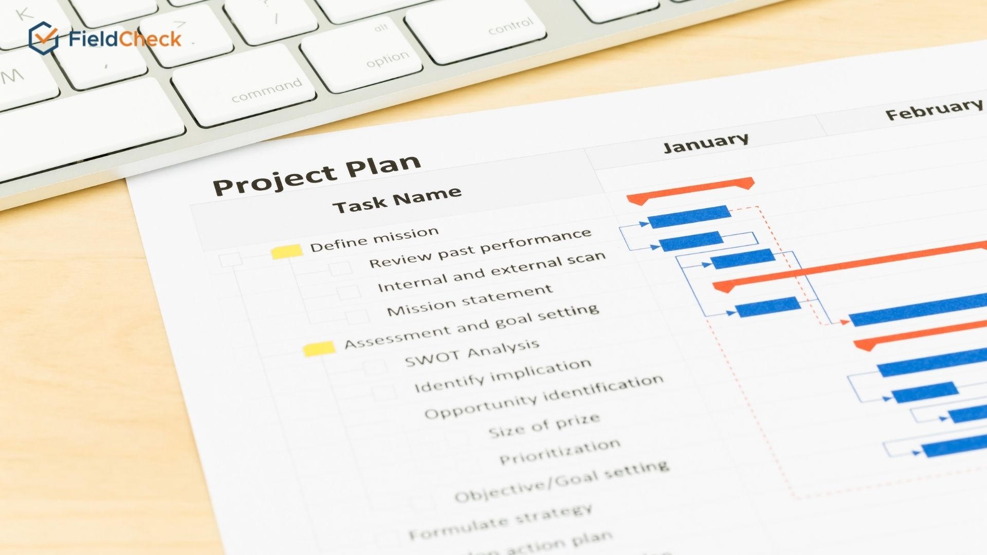 Gantt Chart An Effective Project Management Method Gantt Chart An Effective Project Management Method