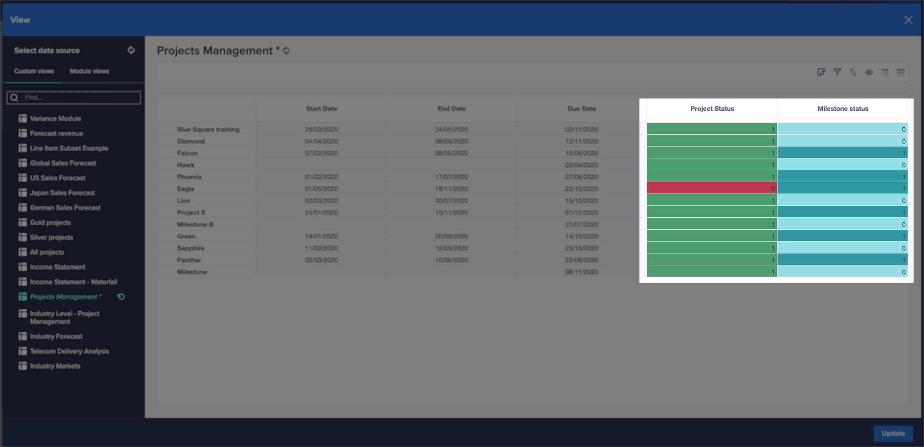 Conditional Formatting For Gantt Chart