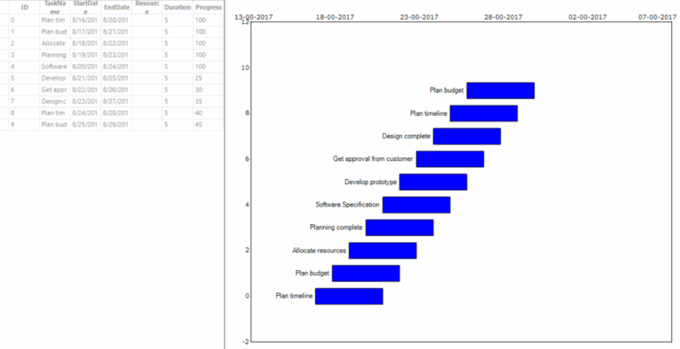 Gantt Chart And Mysql Database Visual JQuery Forums Syncfusion 