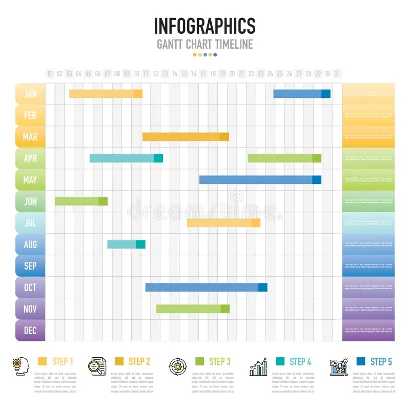 Gantt Chart 12 Months