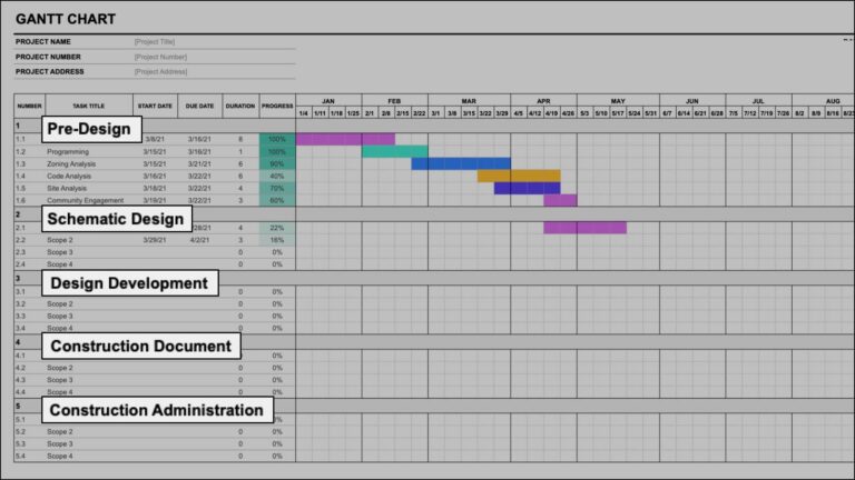 Gantt Chart Architecture Template Monograph