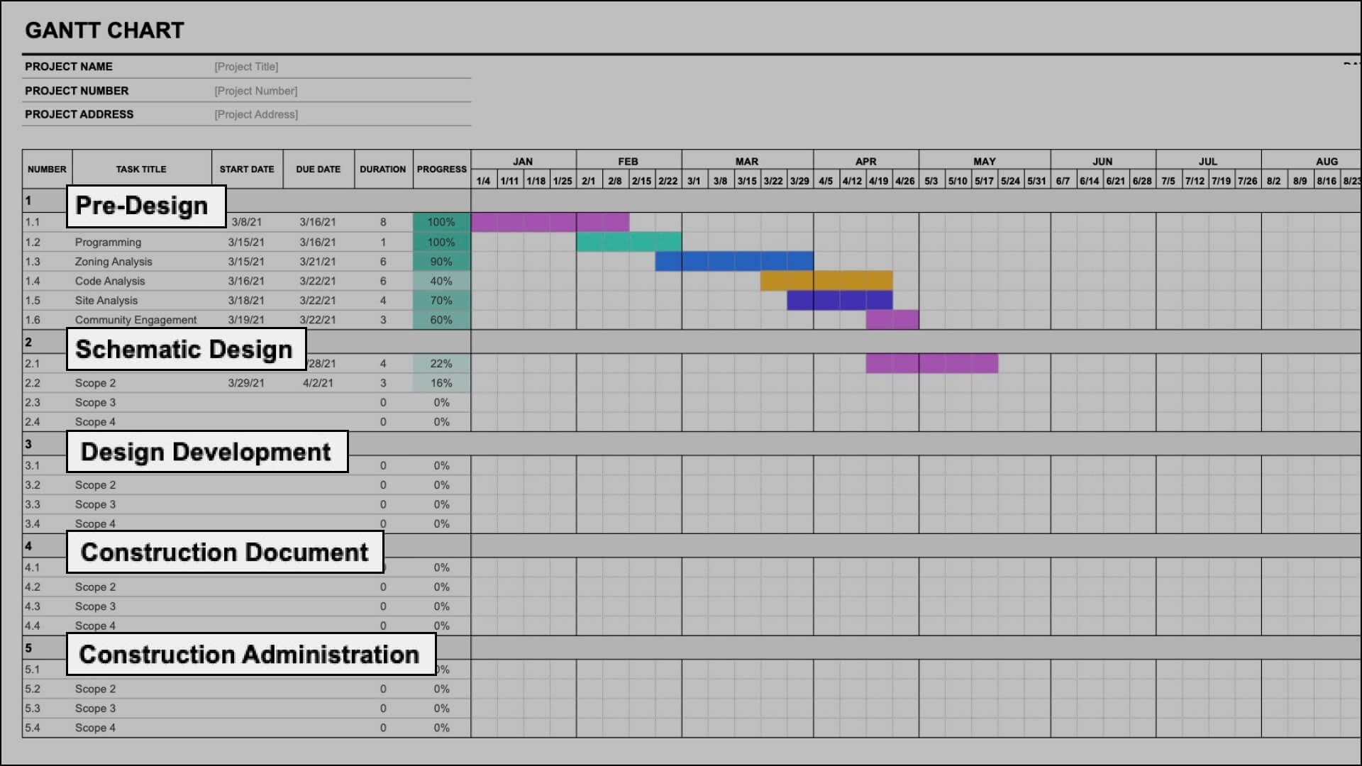 Gantt Chart Architecture Template Monograph
